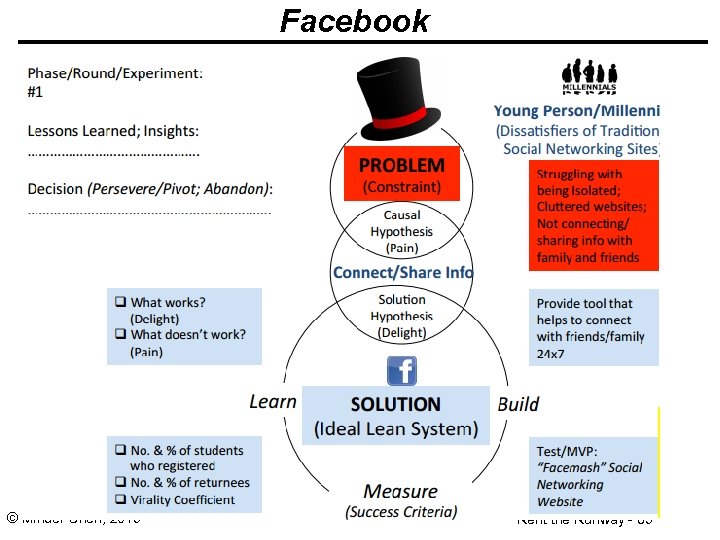 Facebook © Minder Chen, 2015 Rent the Runway - 85 