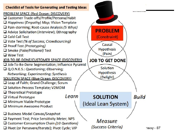 © Minder Chen, 2015 Rent the Runway - 87 