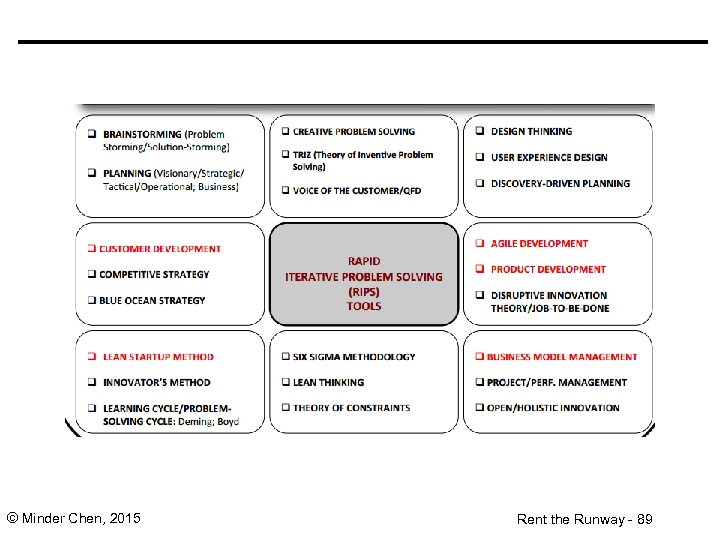 © Minder Chen, 2015 Rent the Runway - 89 