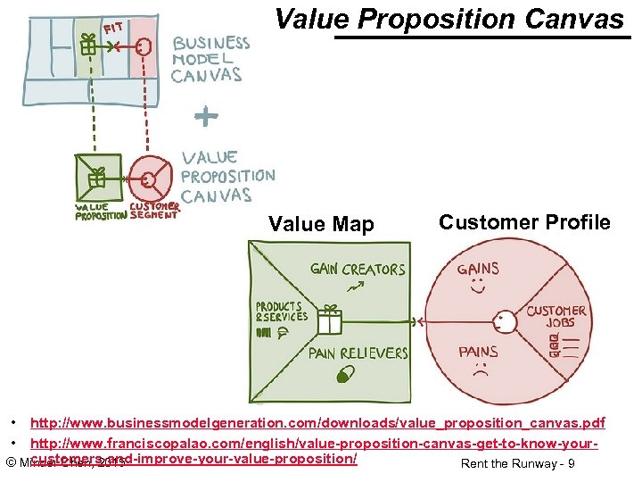 Value Proposition Canvas Value Map • • Customer Profile http: //www. businessmodelgeneration. com/downloads/value_proposition_canvas. pdf