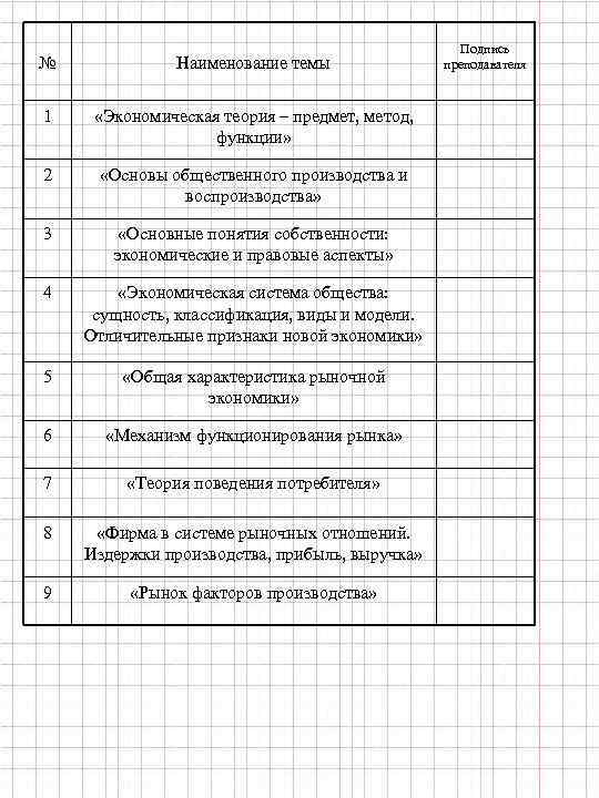 № Наименование темы 1 «Экономическая теория – предмет, метод, функции» 2 «Основы общественного производства
