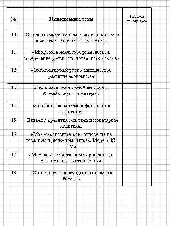 № Наименование темы 10 «Основные макроэкономические показатели и система национальных счетов» 11 «Макроэкономическое равновесие