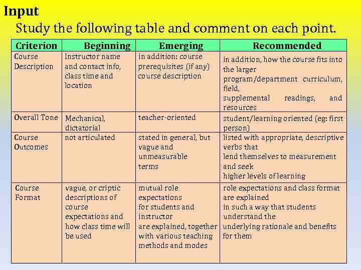 Input Study the following table and comment on each point. Criterion Course Description Beginning