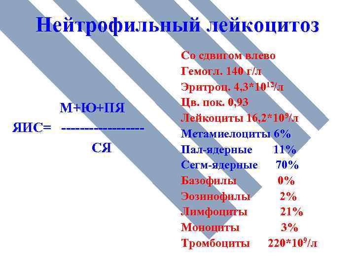 Нейтрофильный лейкоцитоз М+Ю+ПЯ ЯИС= ---------СЯ Со сдвигом влево Гемогл. 140 г/л Эритроц. 4, 3*1012/л