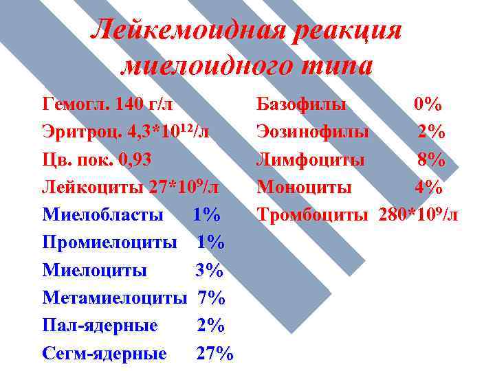 Лейкемоидная реакция миелоидного типа Гемогл. 140 г/л Эритроц. 4, 3*1012/л Цв. пок. 0, 93