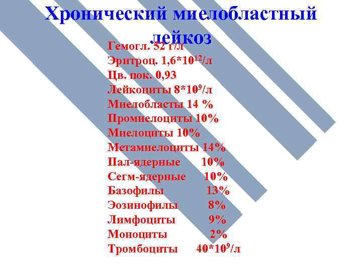 Хронический миелобластный лейкоз Гемогл. 52 г/л Эритроц. 1, 6*1012/л Цв. пок. 0, 93 Лейкоциты