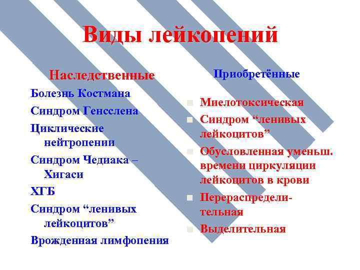 Виды лейкопений Приобретённые Наследственные Болезнь Костмана Синдром Генсслена Циклические нейтропении Синдром Чедиака – Хигаси