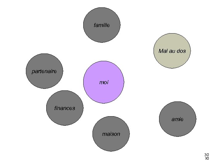 famille Mal au dos partenaire moi finances amie maison 30 30 