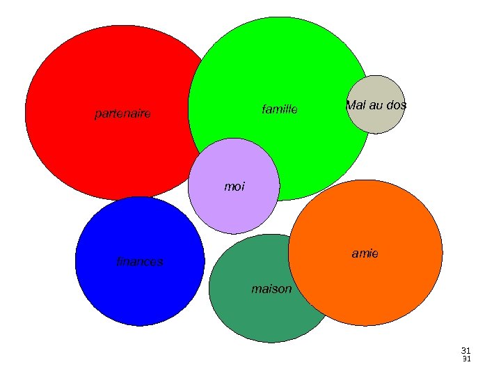 famille partenaire Mal au dos moi amie finances maison 31 31 