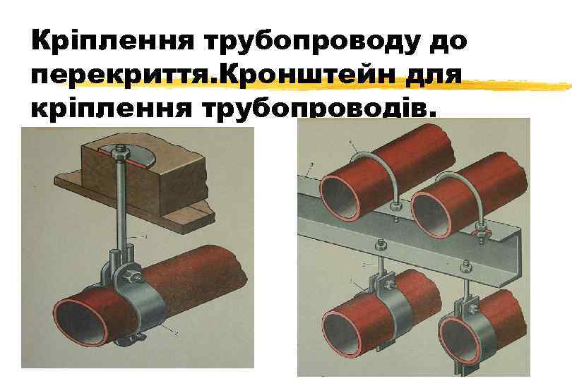 Кріплення трубопроводу до перекриття. Кронштейн для кріплення трубопроводів. 