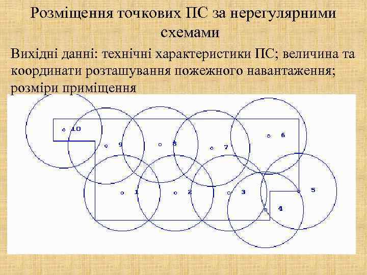 Розміщення точкових ПС за нерегулярними схемами Вихідні данні: технічні характеристики ПС; величина та координати