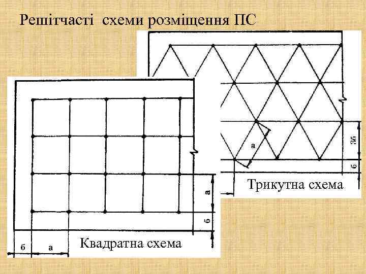 Решітчасті схеми розміщення ПС Трикутна схема Квадратна схема 
