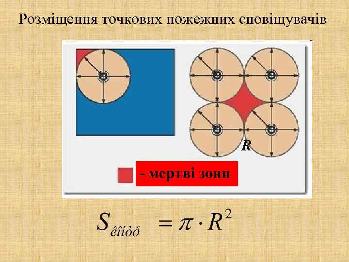 Розміщення точкових пожежних сповіщувачів R - мертві зони 