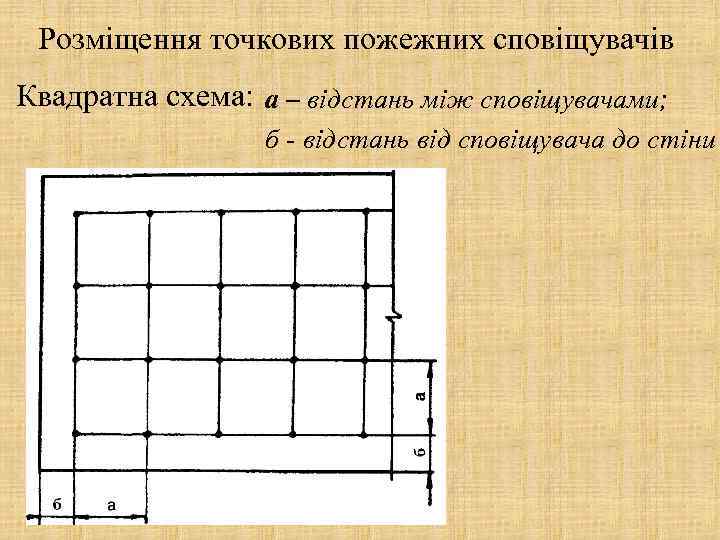 Розміщення точкових пожежних сповіщувачів Квадратна схема: а – відстань між сповіщувачами; б - відстань