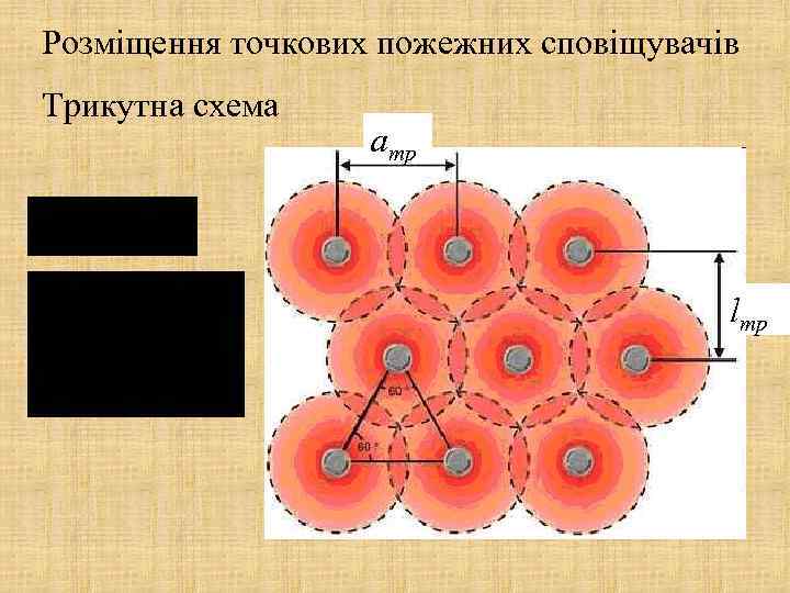 Розміщення точкових пожежних сповіщувачів Трикутна схема атр lтр 