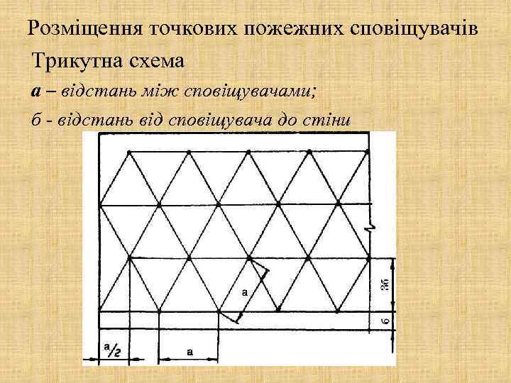 Розміщення точкових пожежних сповіщувачів Трикутна схема а – відстань між сповіщувачами; б - відстань