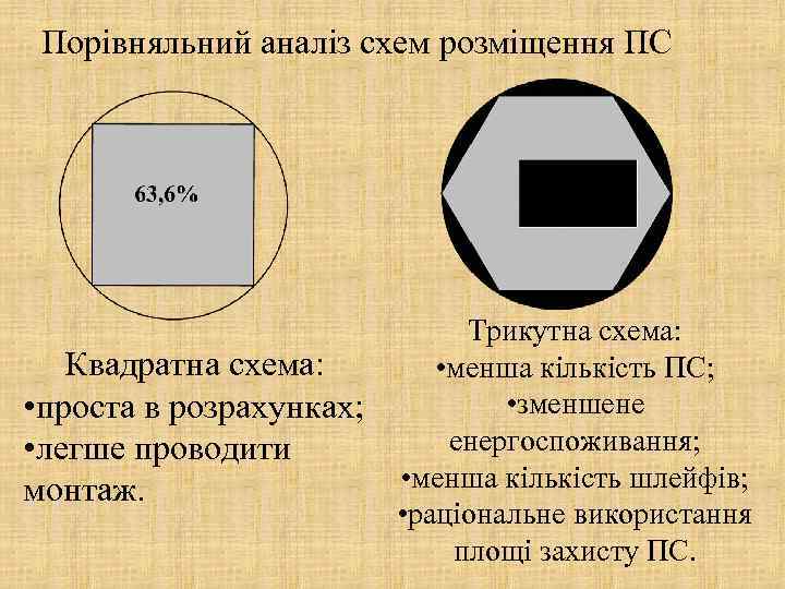 Порівняльний аналіз схем розміщення ПС Квадратна схема: • проста в розрахунках; • легше проводити