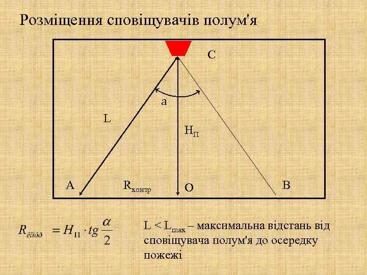 Розміщення сповіщувачів полум'я C a L A НП Rконтр O B L < Lmax