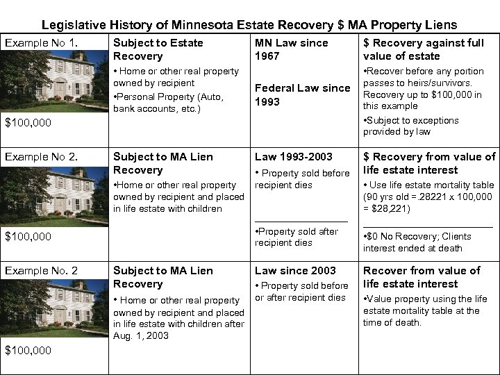 Legislative History of Minnesota Estate Recovery $ MA Property Liens Example No 1. Subject
