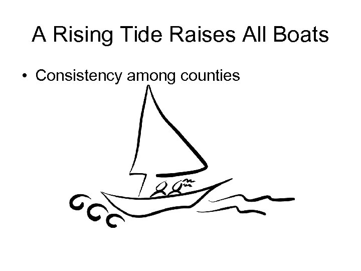 A Rising Tide Raises All Boats • Consistency among counties 