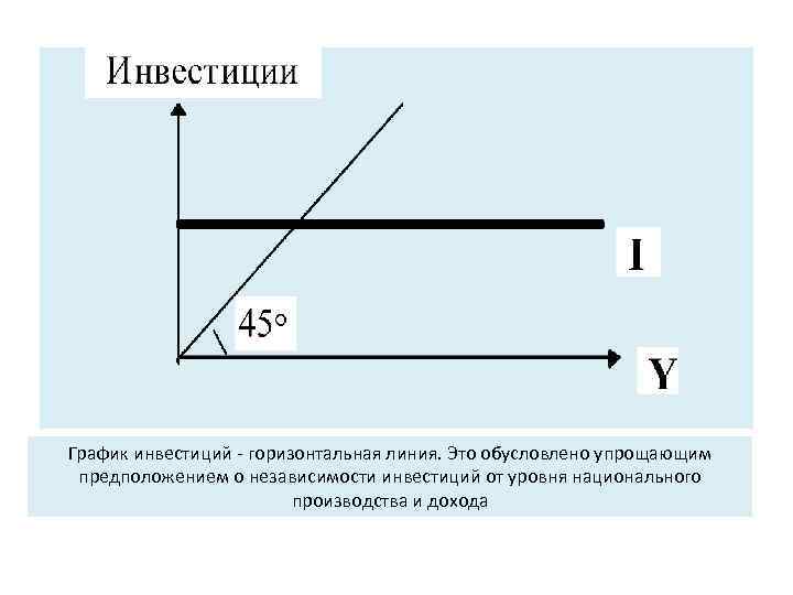 Что означает горизонтально