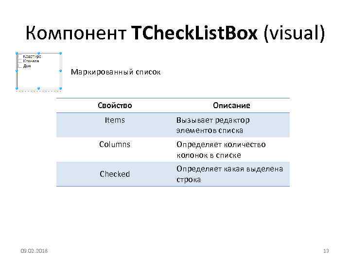Компонент TCheck. List. Box (visual) Маркированный список Свойство Items Columns Checked 09. 02. 2018