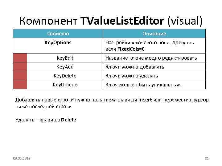 Компонент TValue. List. Editor (visual) Свойство Key. Options Описание Настройки ключевого поля. Доступны если