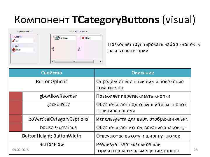 Компонент TCategory. Buttons (visual) Позволяет группировать набор кнопок в разные категории Свойство Button. Options