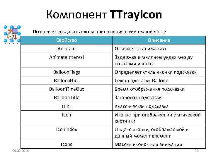 Компонент TTray. Icon Позволяет создавать икону приложения в системной лотке Свойство Animate. Interval Описание