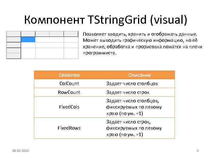 Компонент TString. Grid (visual) Позволяет вводить, хранить и отображать данные. Может выводить графическую информацию,