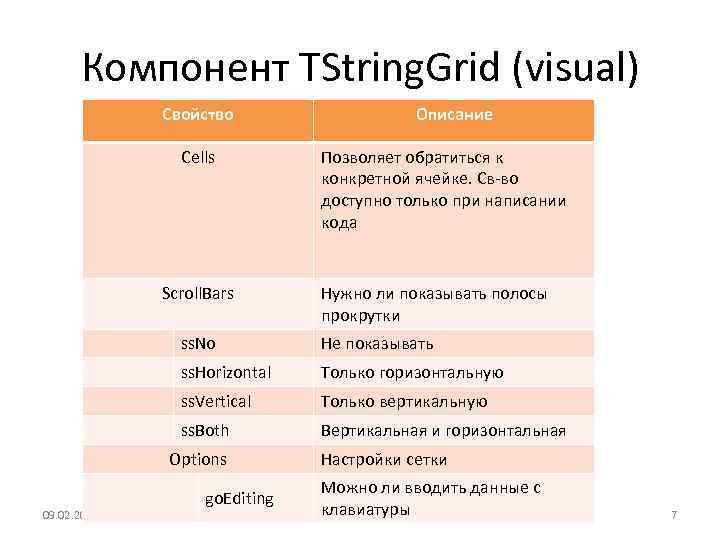 Компонент TString. Grid (visual) Свойство Cells Scroll. Bars Описание Позволяет обратиться к конкретной ячейке.