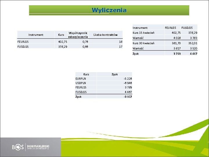 Case Study Wyliczenia Instrument Kurs FUSDJ 15 FEURJ 15 402, 75 0, 76 378,