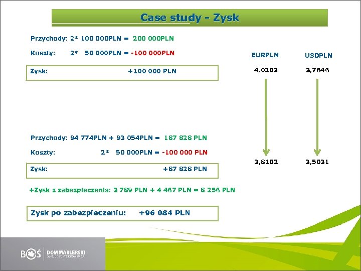 Case study - Zysk Przychody: 2* 100 000 PLN = 200 000 PLN Koszty: