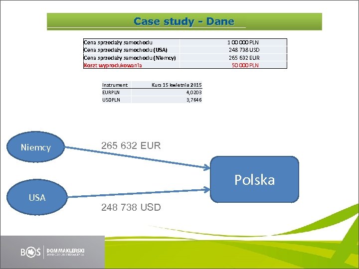 Case Study - Dane study Cena sprzedaży samochodu (USA) Cena sprzedaży samochodu (Niemcy) Koszt