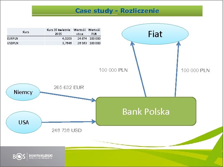 Case Study Case study - Rozliczenie Kurs EURPLN USDPLN Kurs 15 kwietnia Wartość 2015