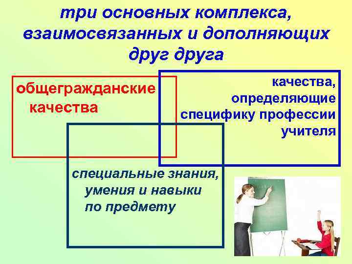 три основных комплекса, взаимосвязанных и дополняющих друга общегражданские качества, определяющие специфику профессии учителя специальные