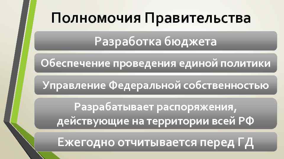 Схема полномочий правительства