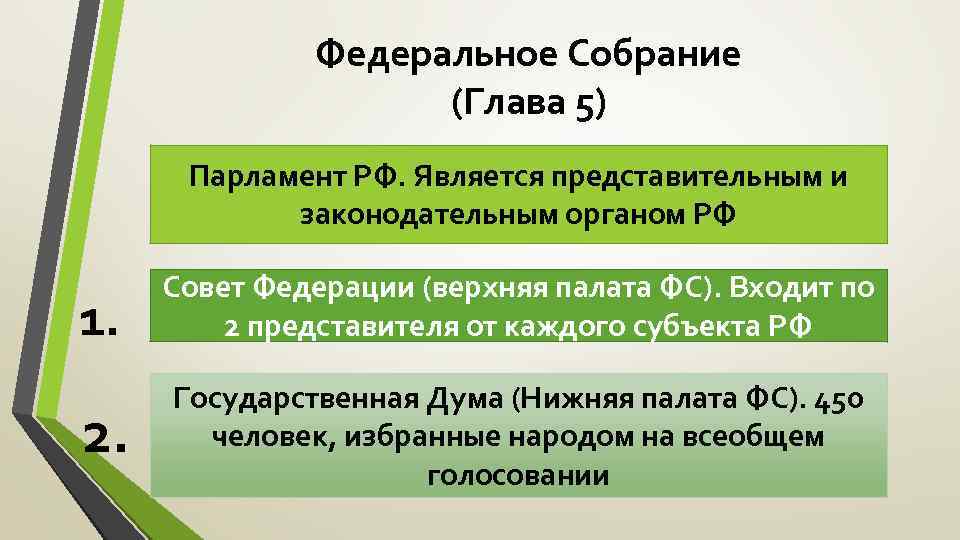 Сложный план представительный и законодательный орган рф