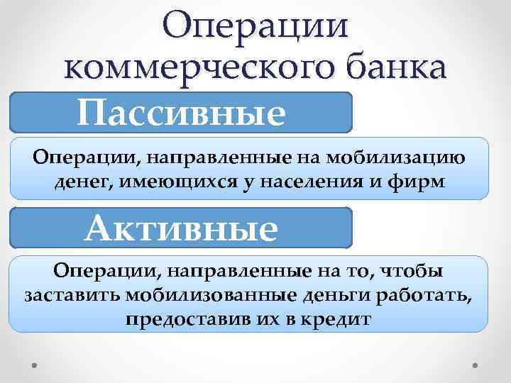 Операции коммерческого банка Пассивные Операции, направленные на мобилизацию денег, имеющихся у населения и фирм