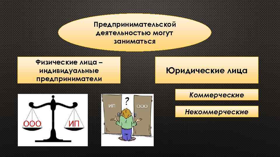 Предпринимательской деятельностью могут заниматься Физические лица – индивидуальные предприниматели Юридические лица Коммерческие Некоммерческие 