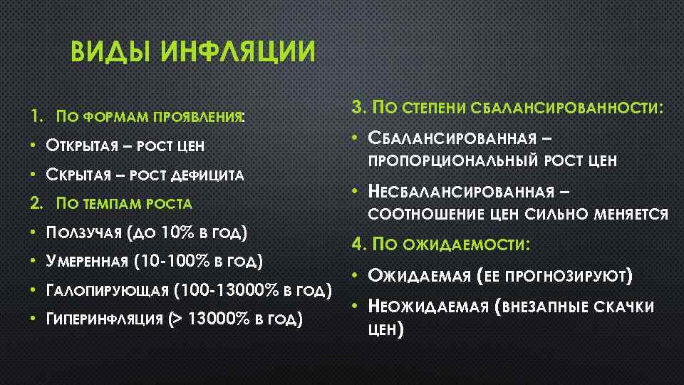 ВИДЫ ИНФЛЯЦИИ 1. ПО ФОРМАМ ПРОЯВЛЕНИЯ: • ОТКРЫТАЯ – РОСТ ЦЕН • СКРЫТАЯ –