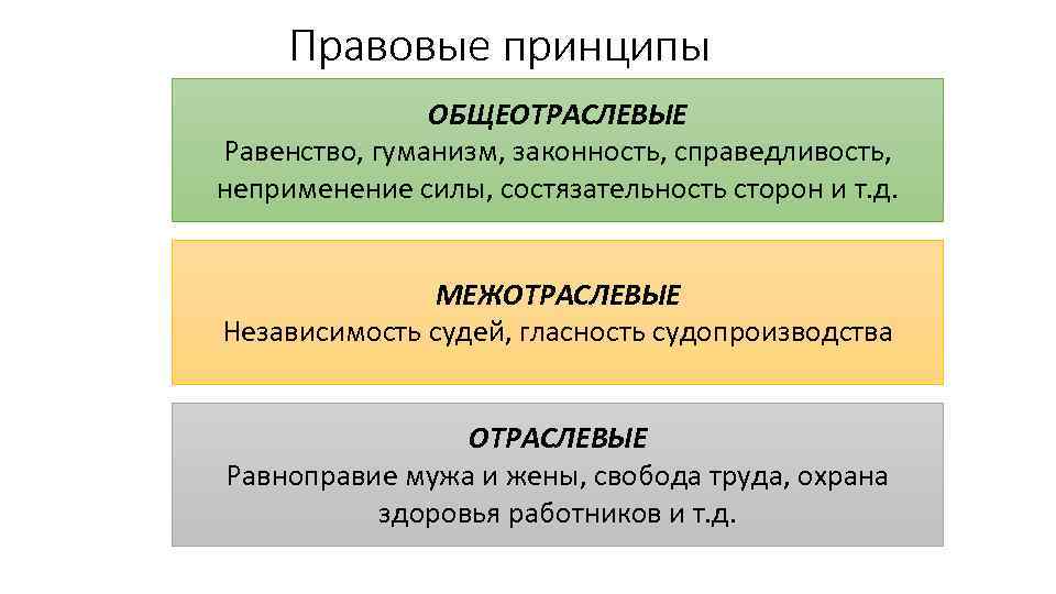 Принцип гуманизма кратко