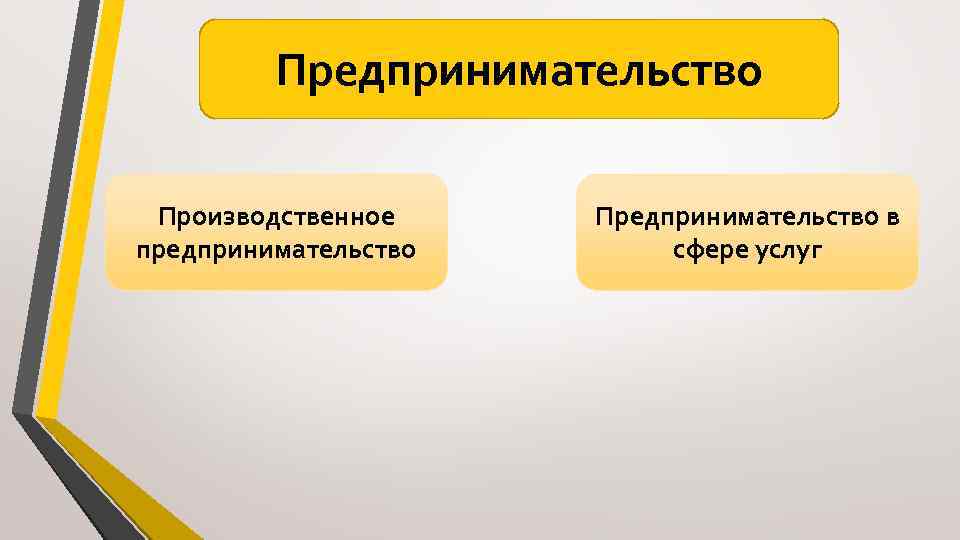Предпринимательство Производственное предпринимательство Предпринимательство в сфере услуг 