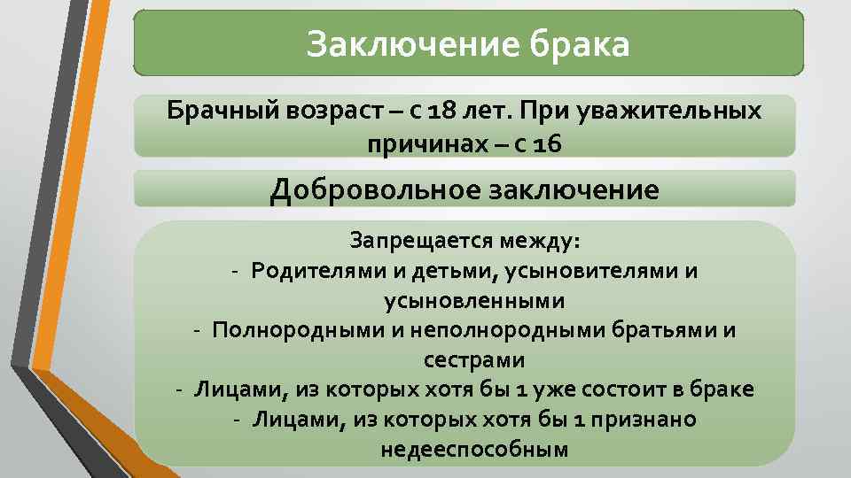 Заключение брака Брачный возраст – с 18 лет. При уважительных причинах – с 16