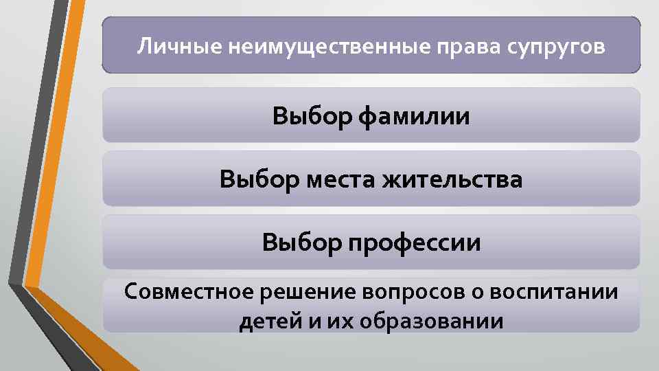 Личные неимущественные права супругов Выбор фамилии Выбор места жительства Выбор профессии Совместное решение вопросов