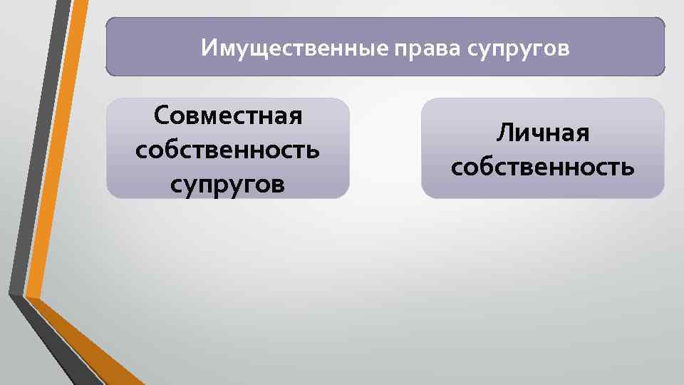 Имущественные права супругов Совместная собственность супругов Личная собственность 