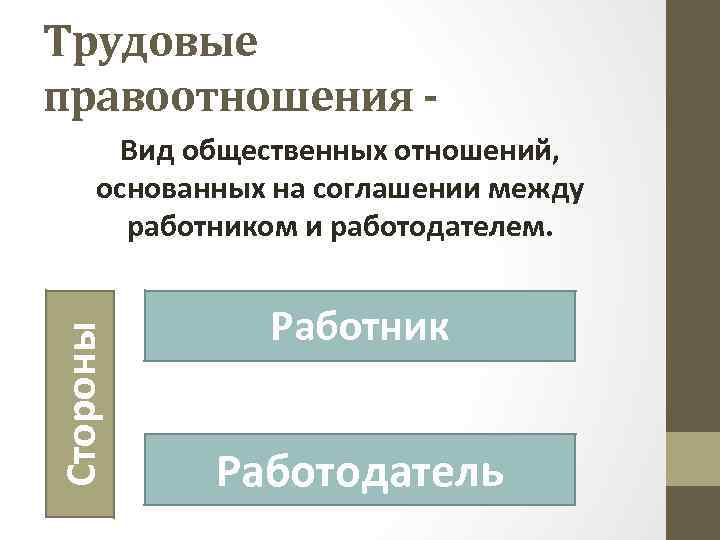 Трудовые правоотношения - Стороны Вид общественных отношений, основанных на соглашении между работником и работодателем.