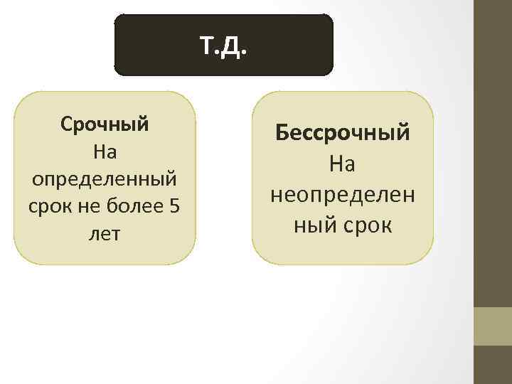 Т. Д. Срочный На определенный срок не более 5 лет Бессрочный На неопределен ный