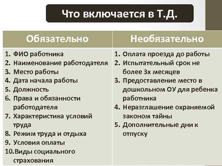 Что включается в Т. Д. Обязательно Необязательно ФИО работника Наименование работодателя Место работы Дата