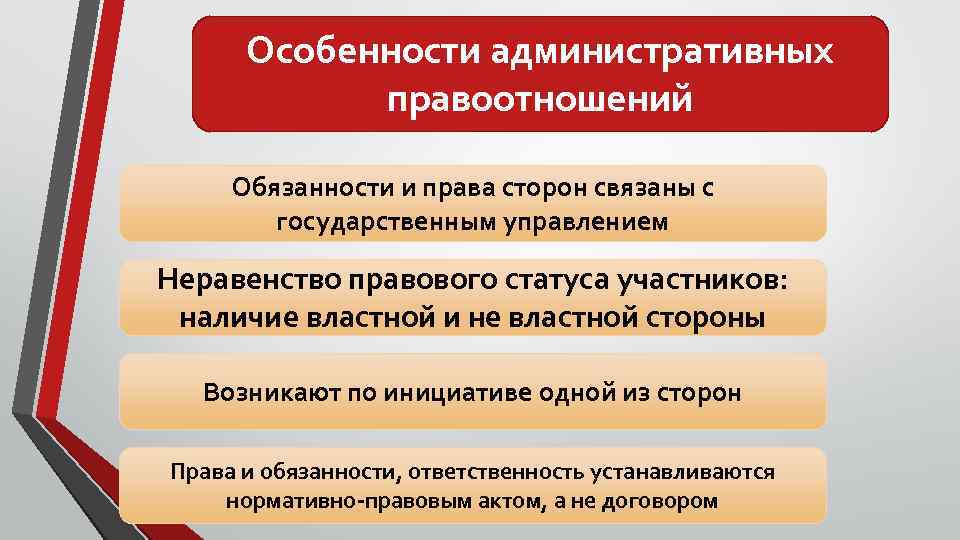 Охарактеризуйте административные правоотношения по плану сфера регулирования стороны